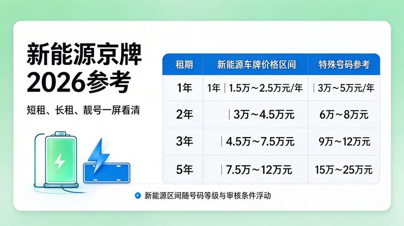 2026年北京车牌摇号新政