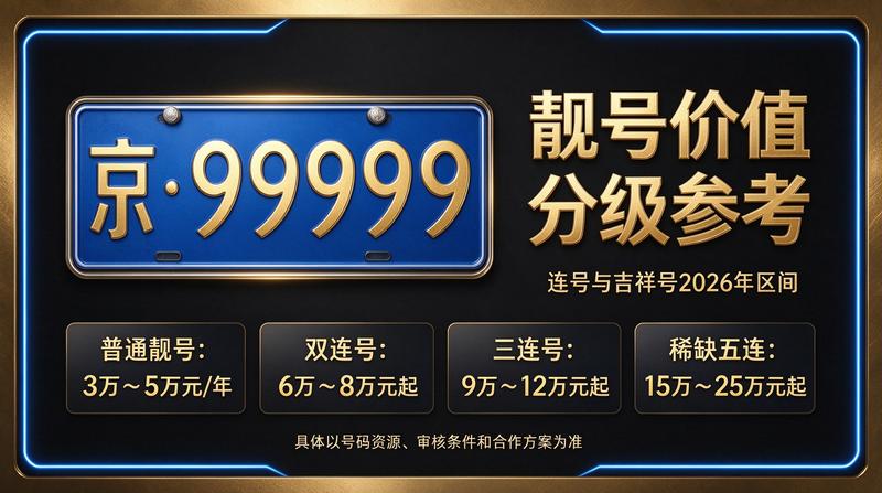 2026年北京租牌照价格明细表